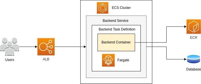 AWS Diagram